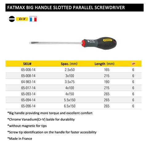 flat head screwdriver use|A Simple Guide to Flathead Screwdriver Sizes.